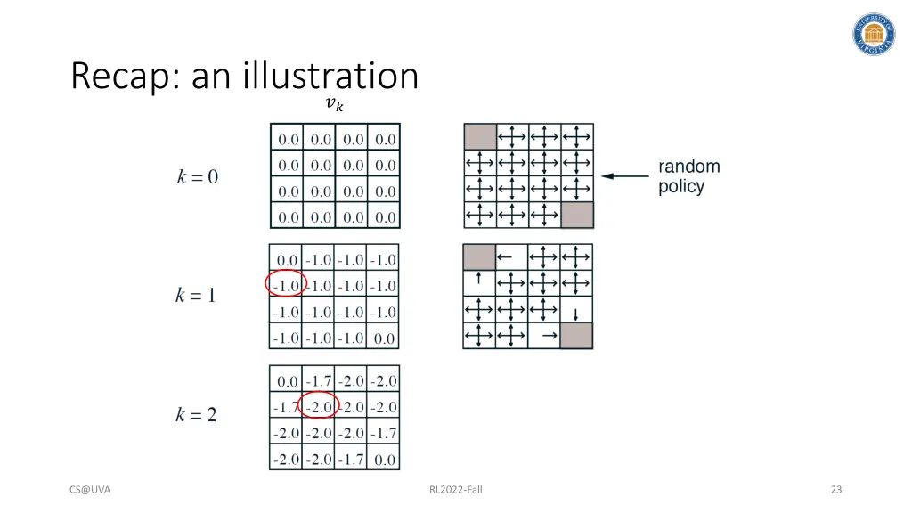 recap an illustration