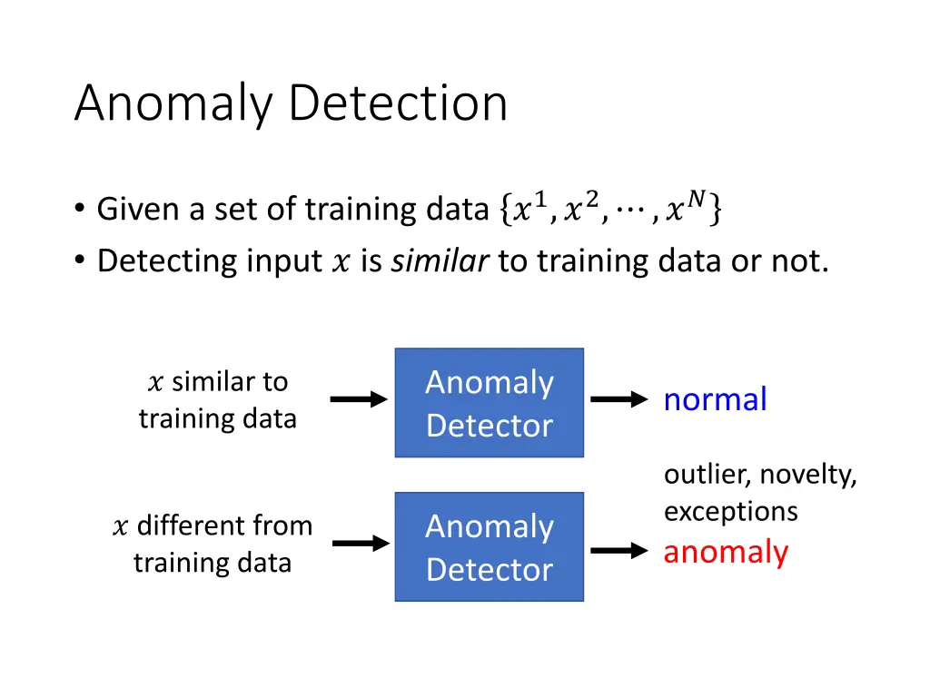 anomaly detection