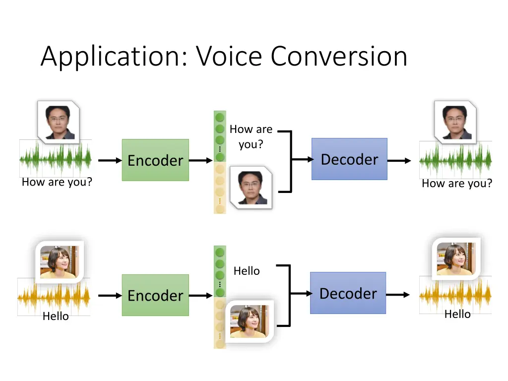 application voice conversion 1