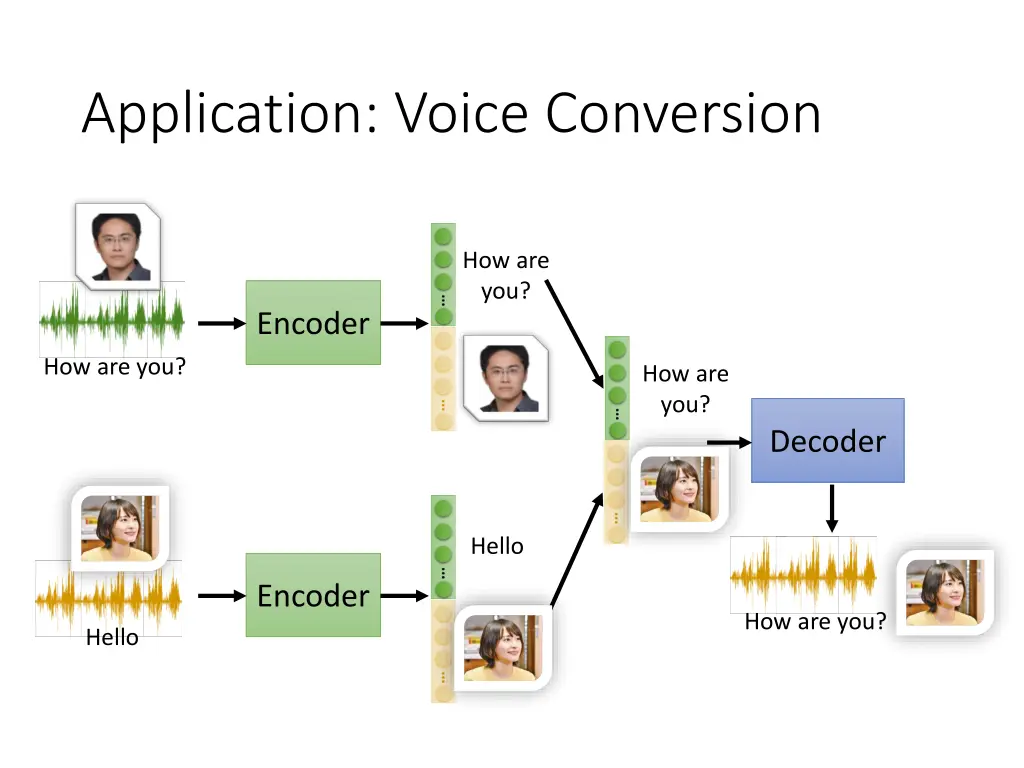 application voice conversion 2