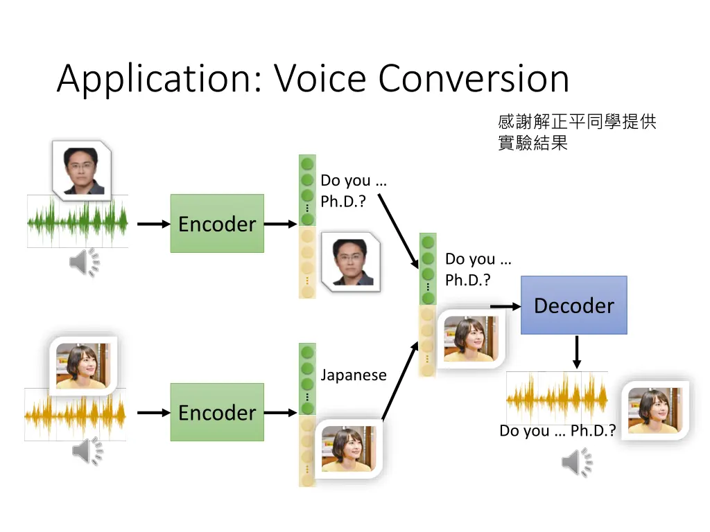 application voice conversion 3