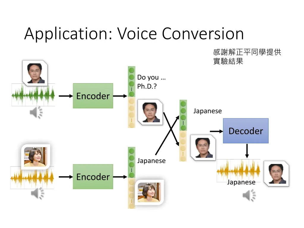 application voice conversion 4