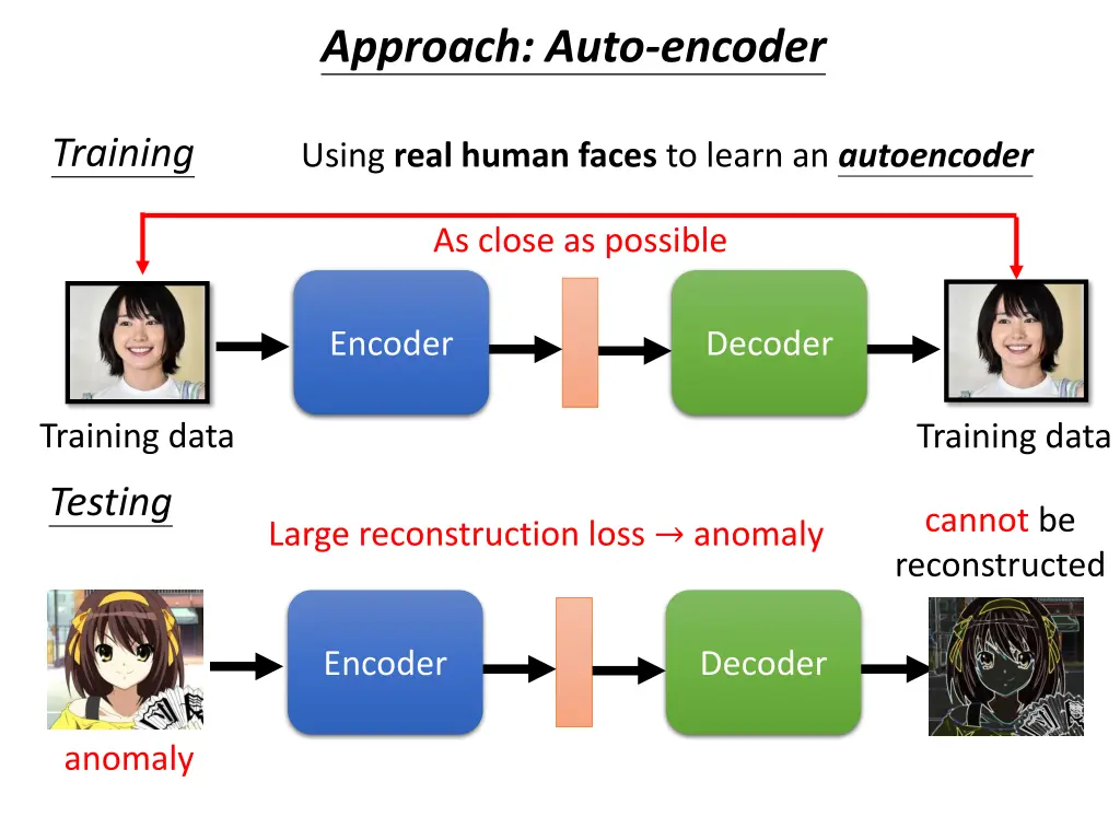 approach auto encoder 1