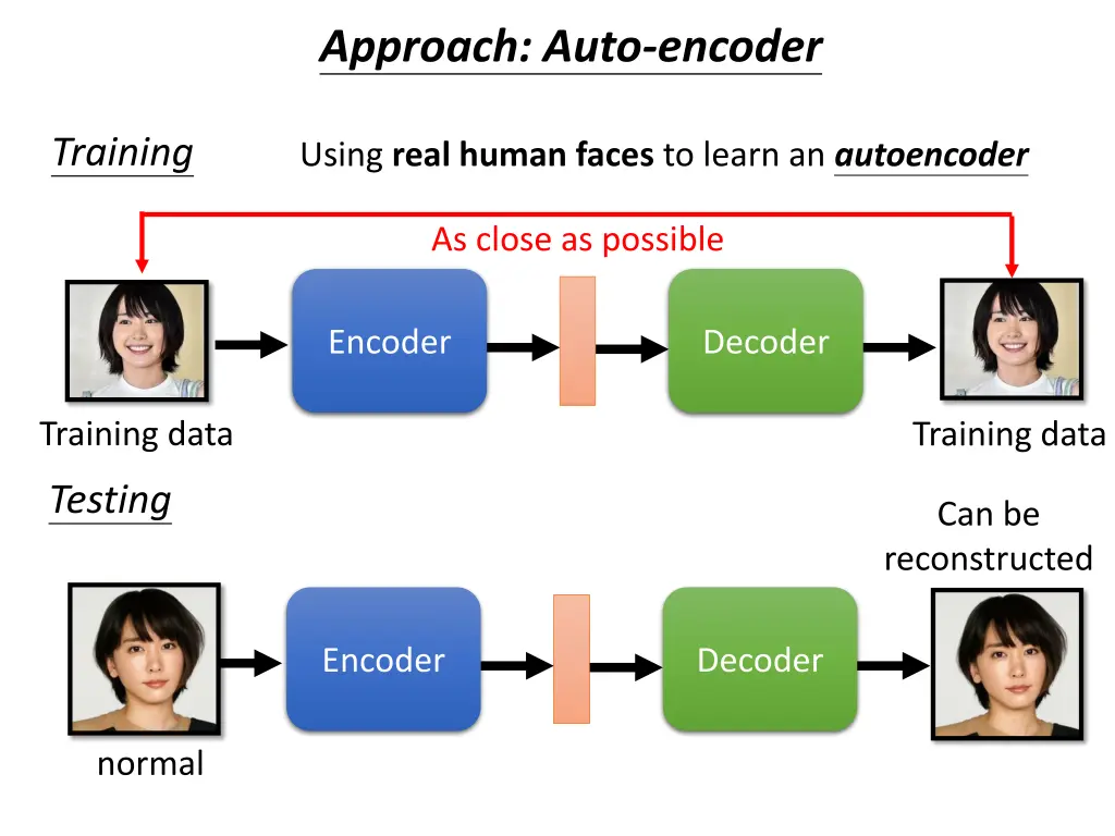 approach auto encoder