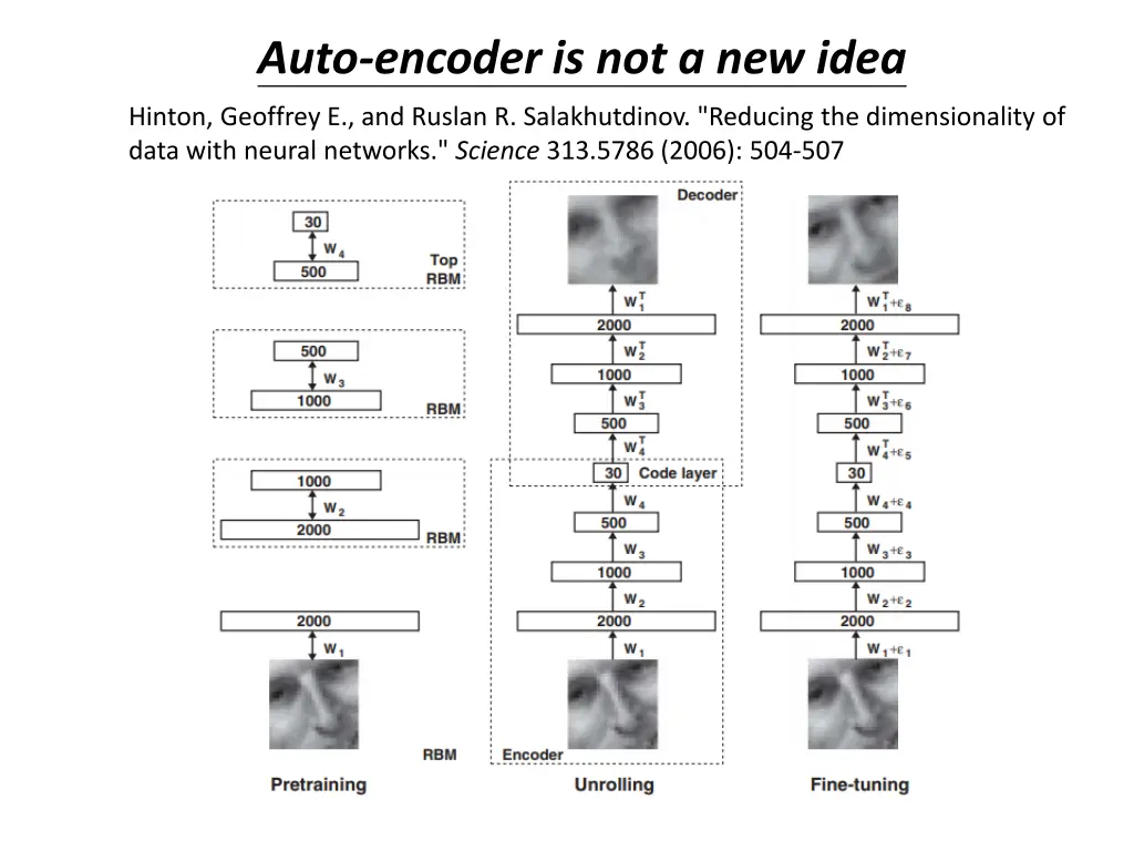 auto encoder is not a new idea