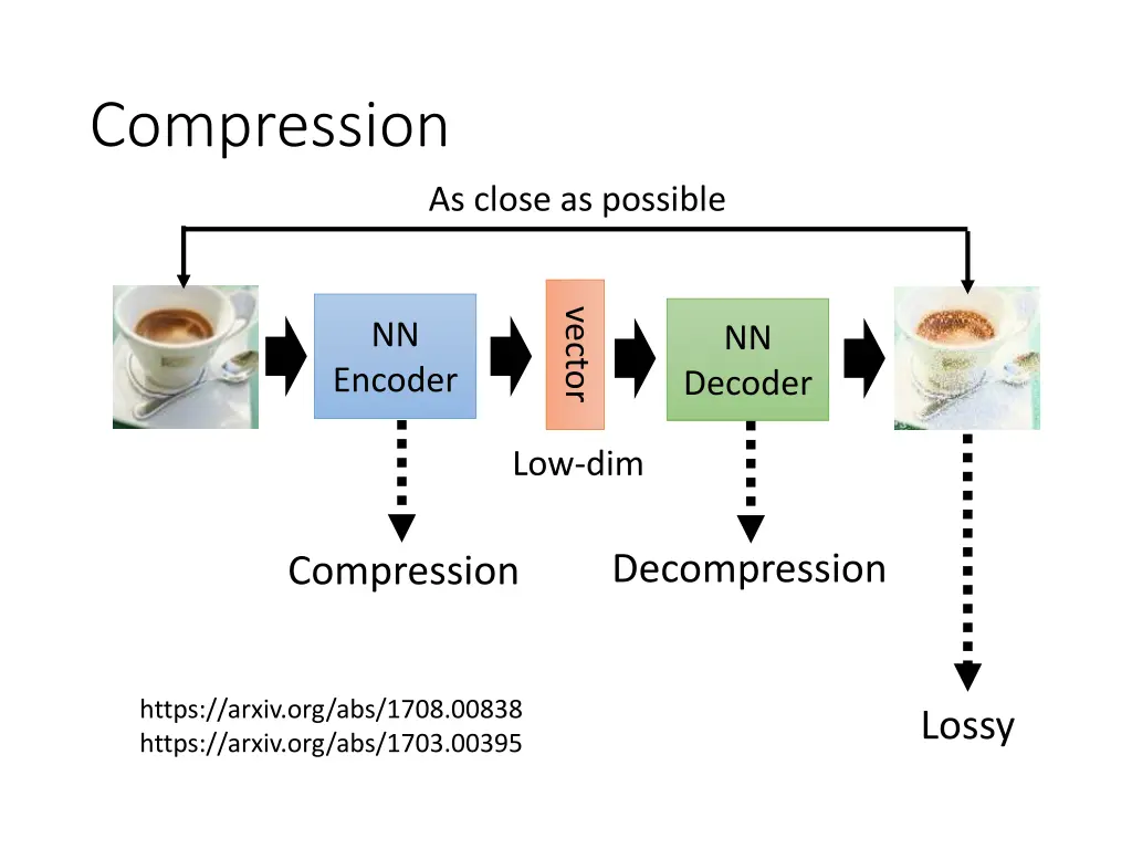 compression