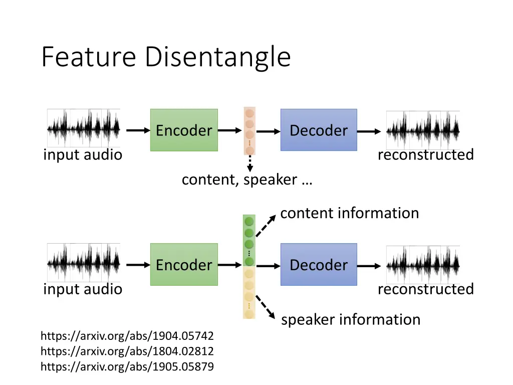 feature disentangle