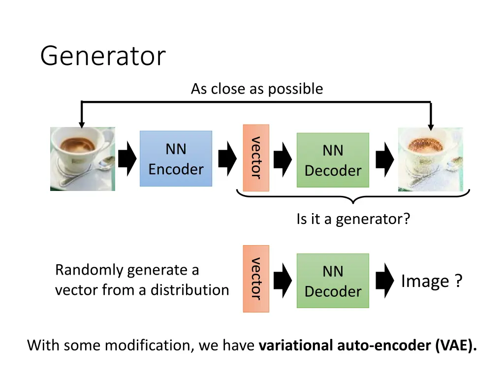 generator