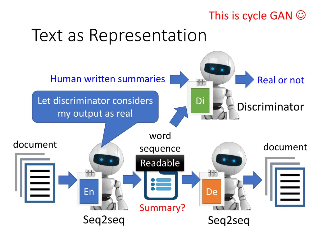 this is cycle gan