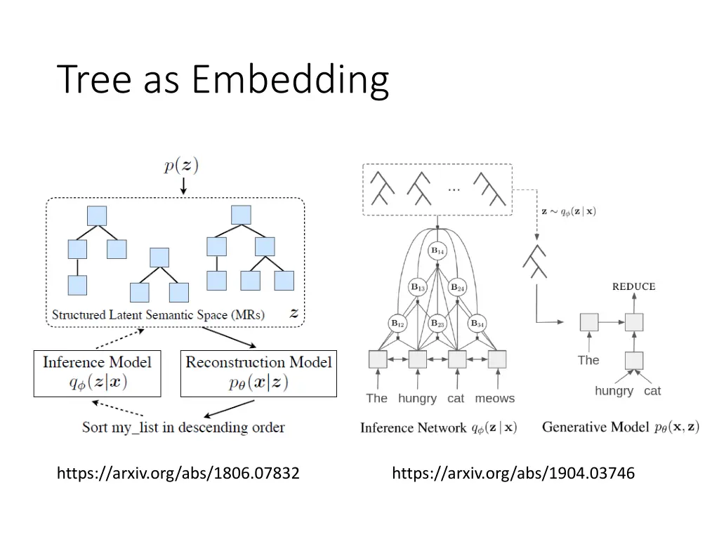 tree as embedding