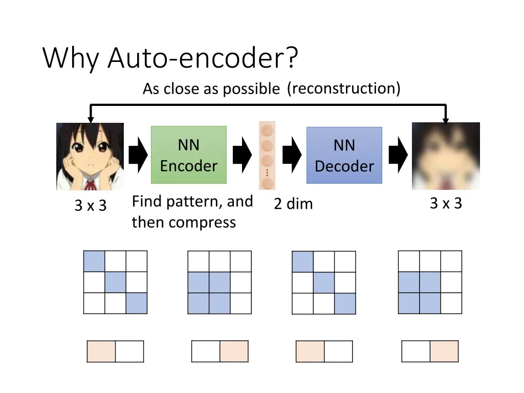 why auto encoder as close as possible