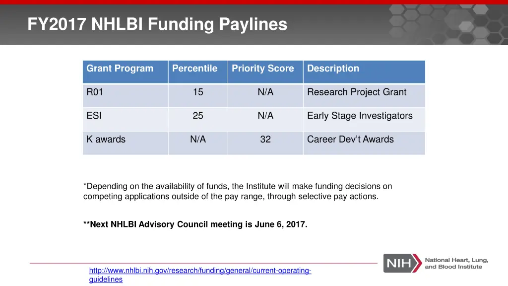 fy2017 nhlbi funding paylines