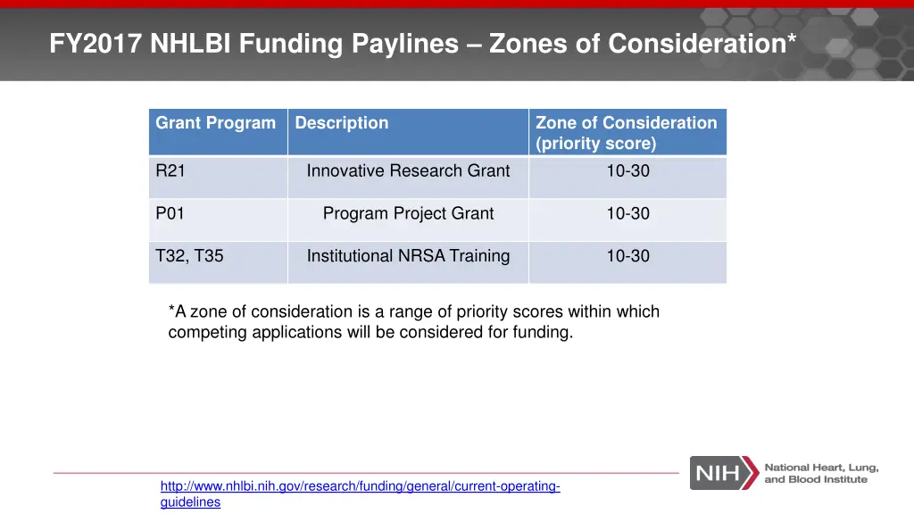 fy2017 nhlbi funding paylines zones