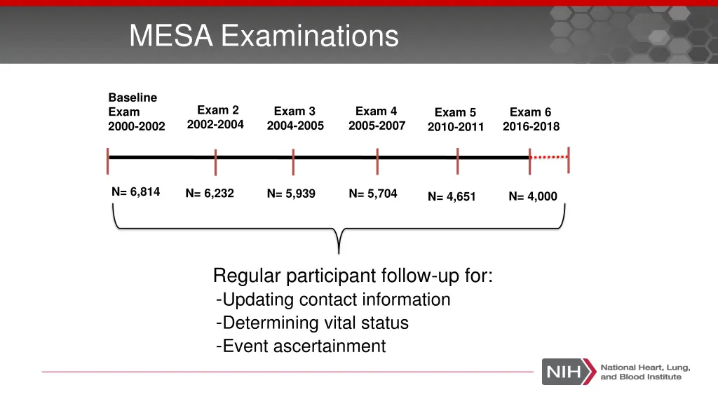 mesa examinations