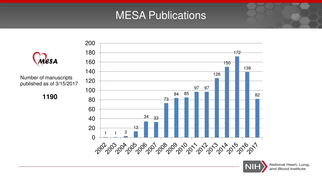 mesa publications