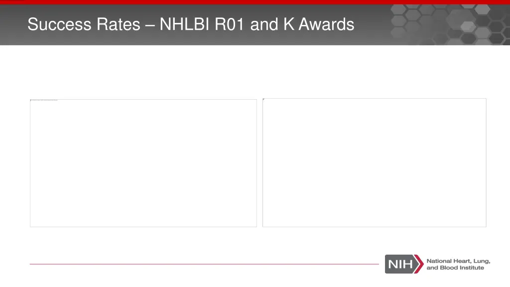 success rates nhlbi r01 and k awards