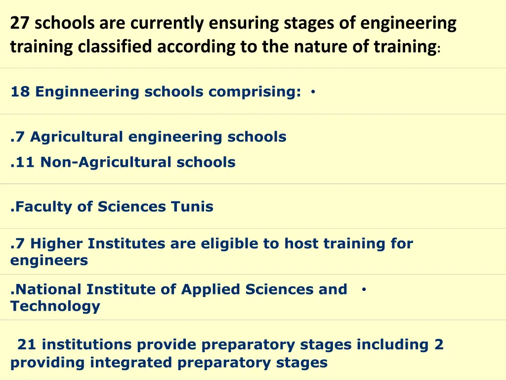 27 schools are currently ensuring stages