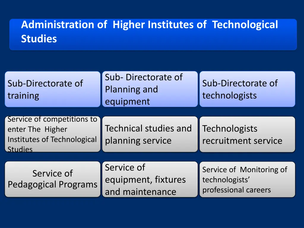 administration of higher institutes