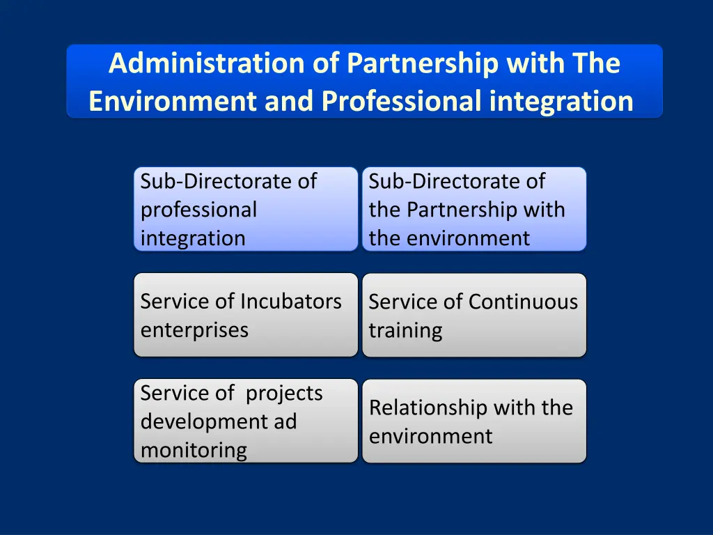 administration of partnership with