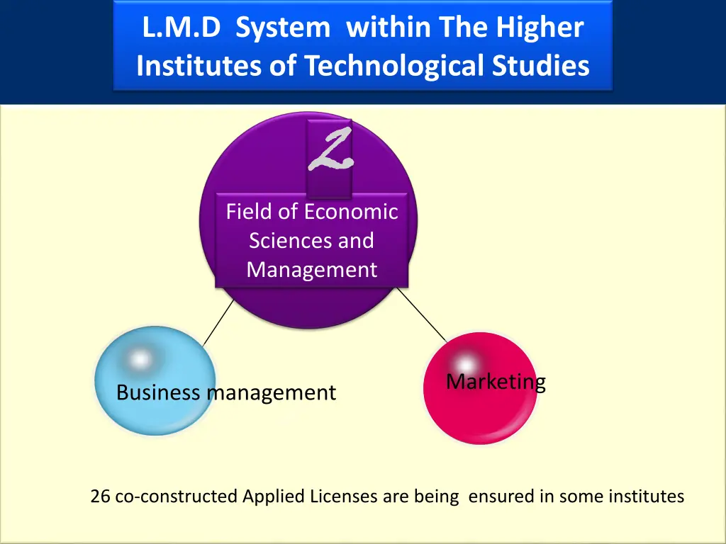 l m d system within the higher institutes 1