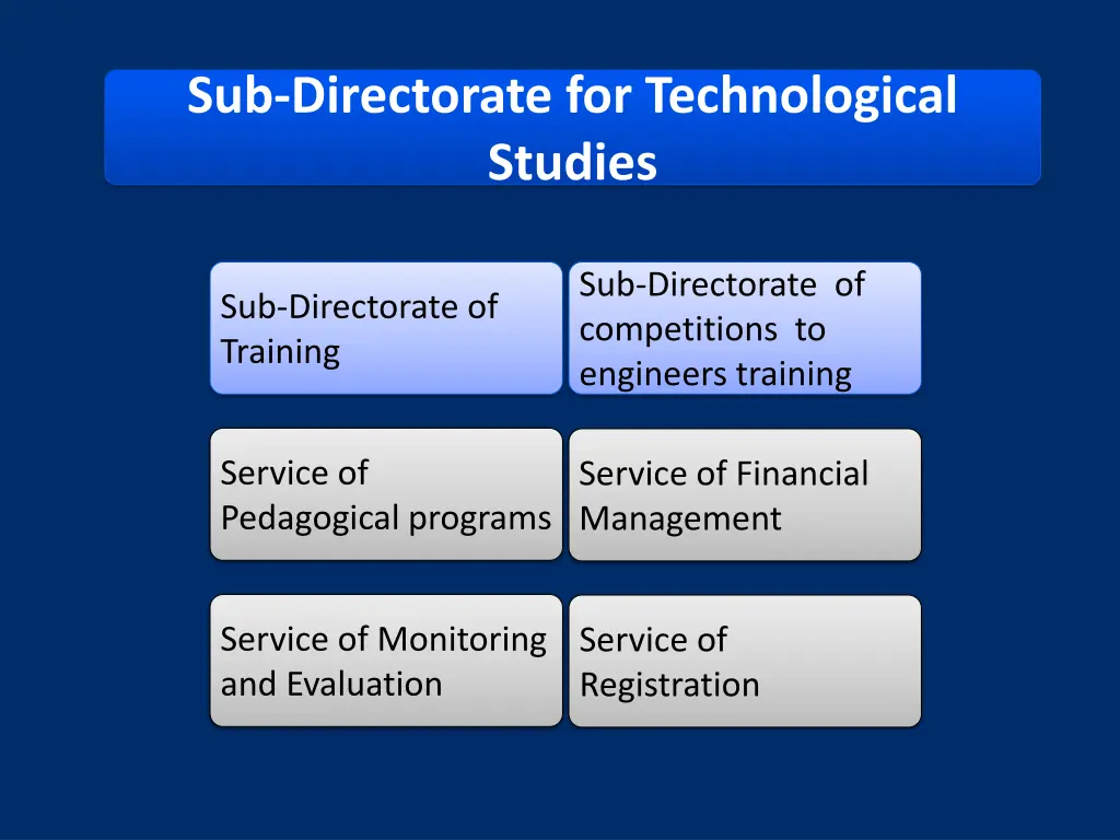 sub directorate for technological studies