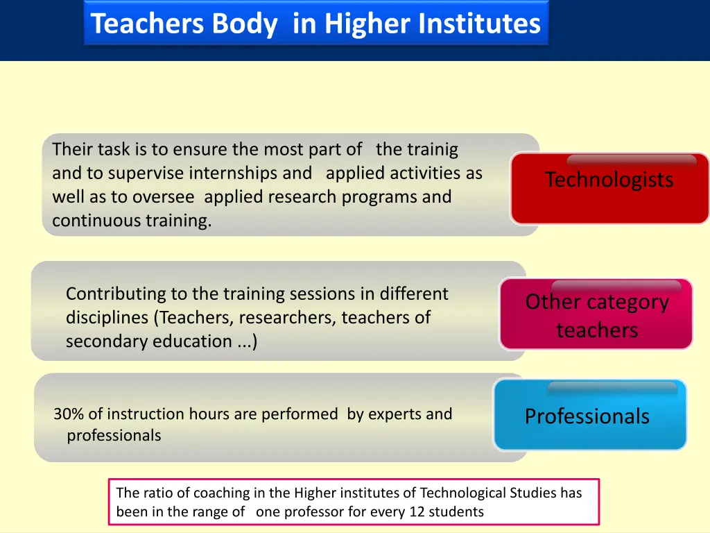 teachers body in higher institutes