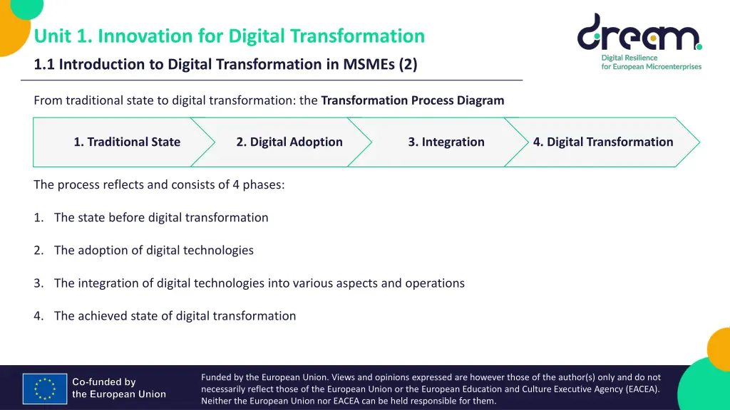 unit 1 innovation for digital transformation 1