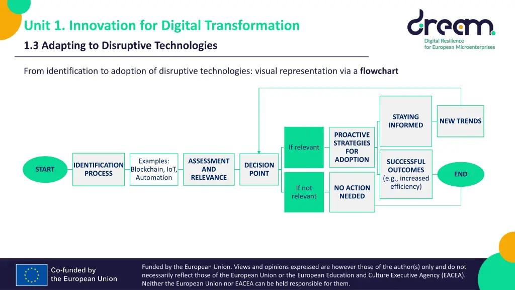 unit 1 innovation for digital transformation 3