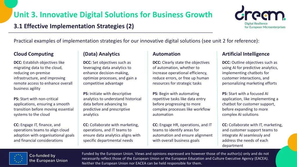 unit 3 innovative digital solutions for business 1