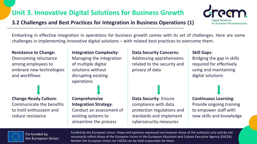 unit 3 innovative digital solutions for business 2