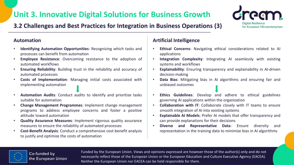unit 3 innovative digital solutions for business 4