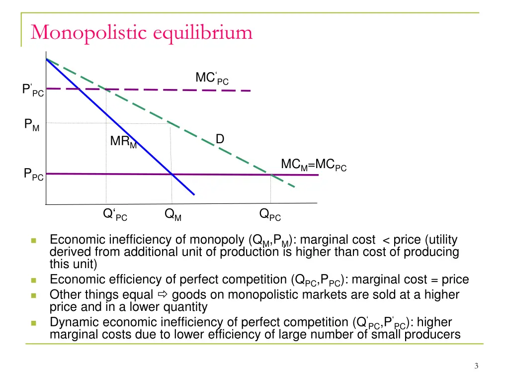 monopolistic equilibrium