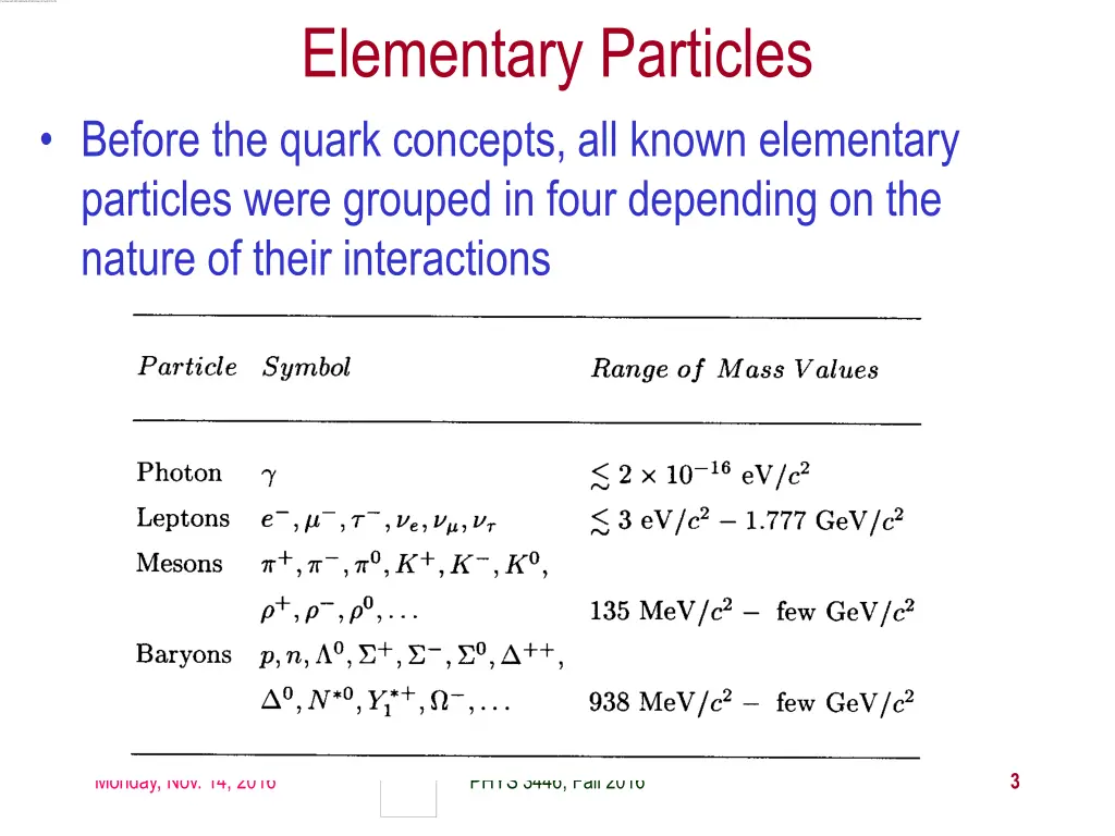 elementary particles