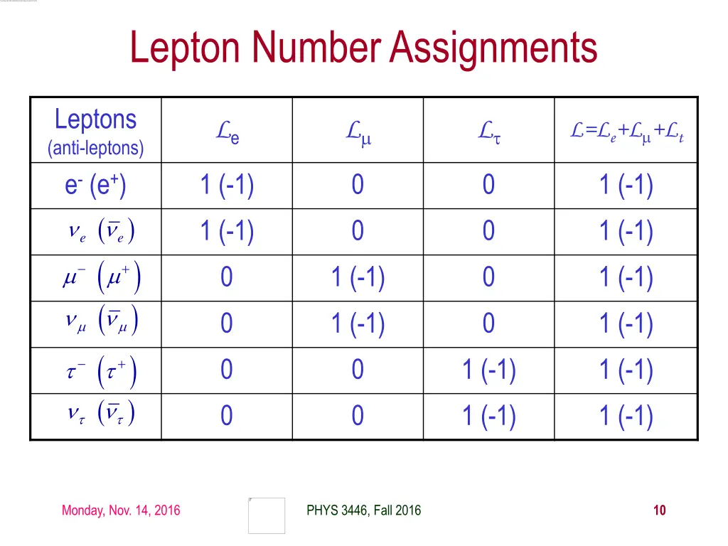lepton number assignments