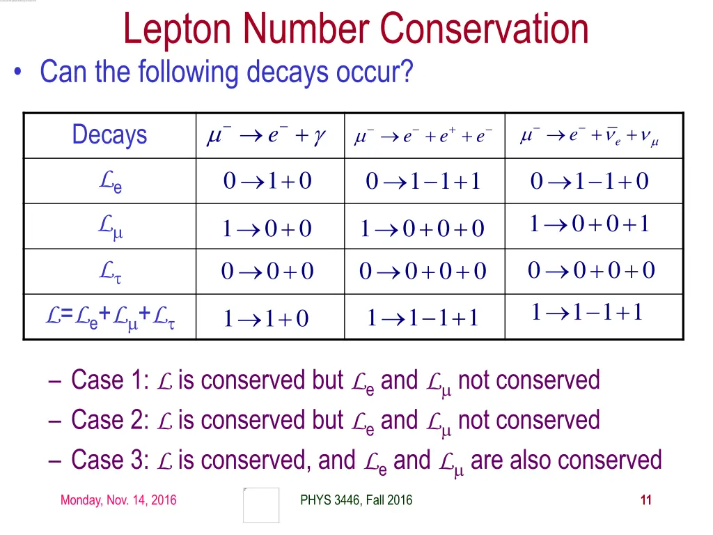 lepton number conservation