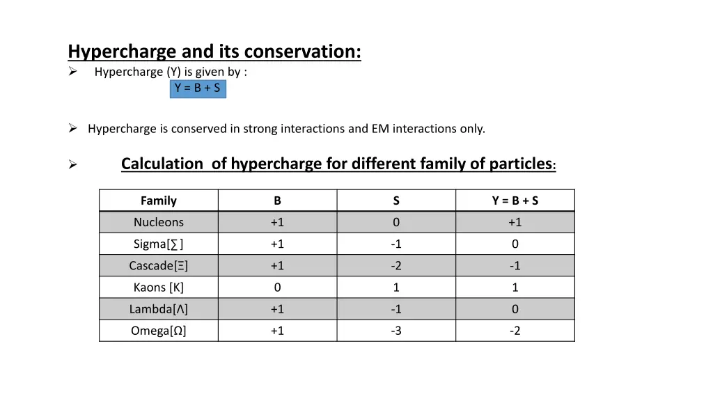 hypercharge and its conservation hypercharge