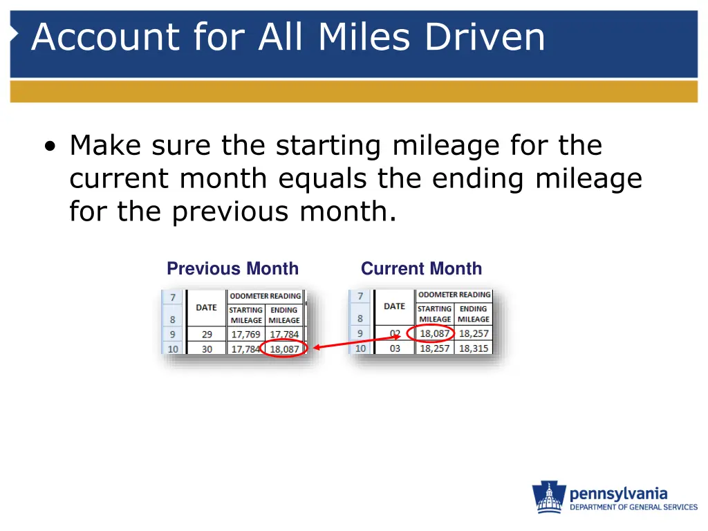 account for all miles driven