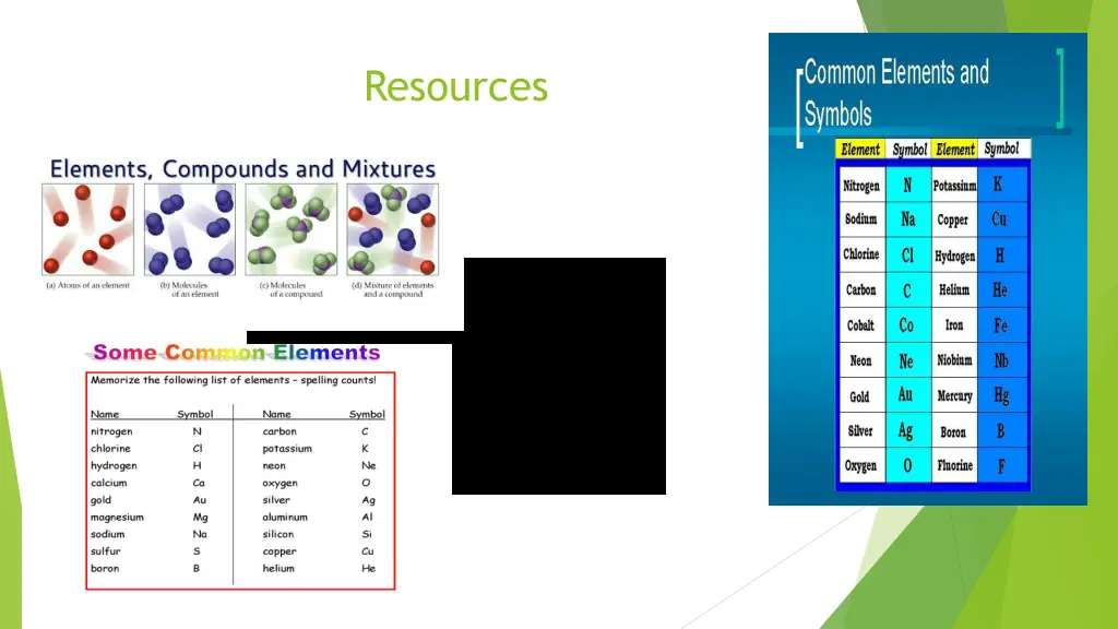 resources
