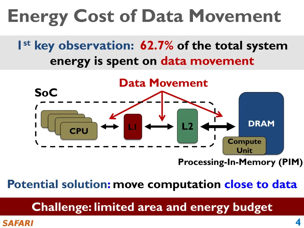 energy cost of data movement