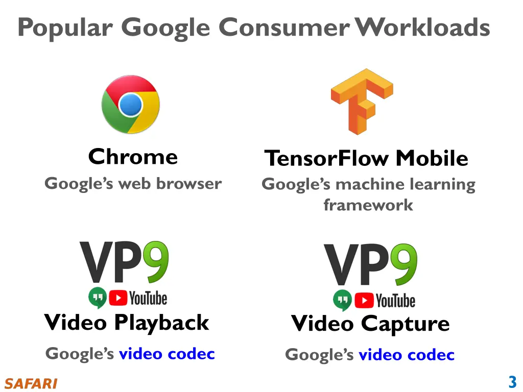 popular google consumer workloads
