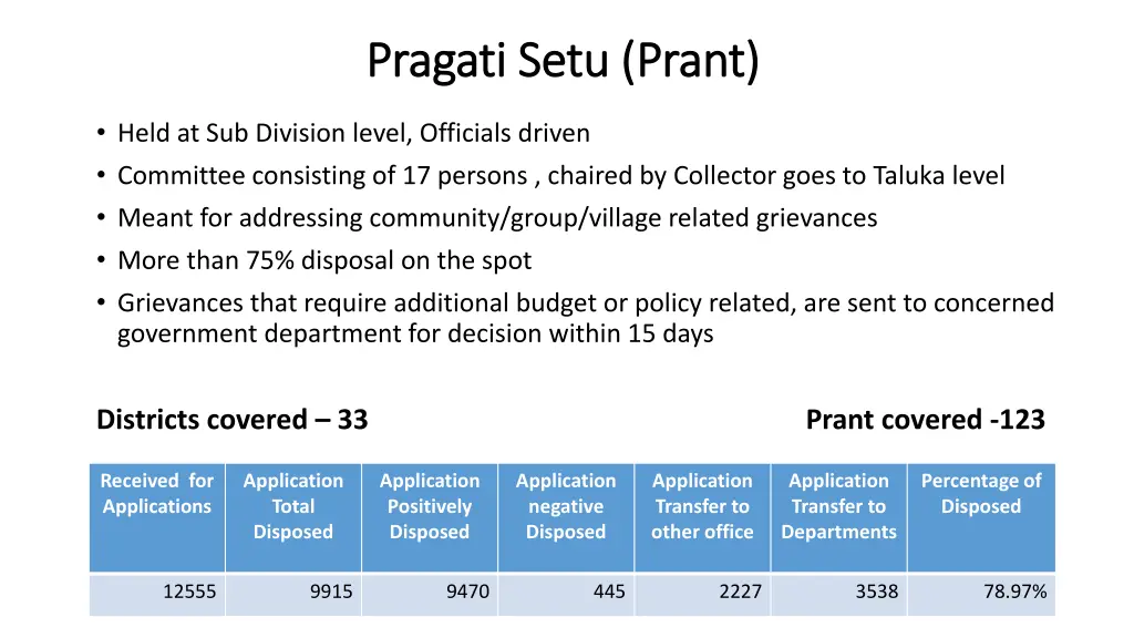 pragati pragati setu