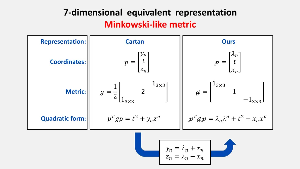7 dimensional equivalent representation minkowski