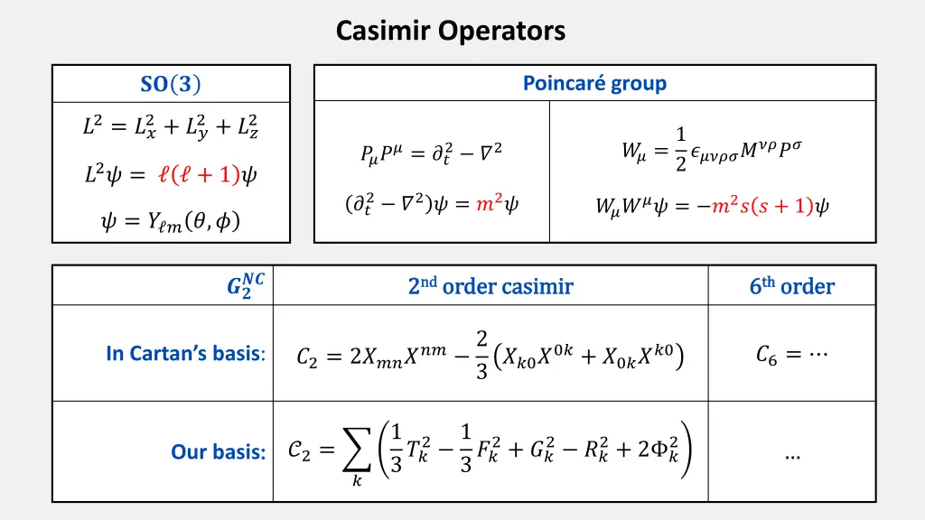 casimir operators