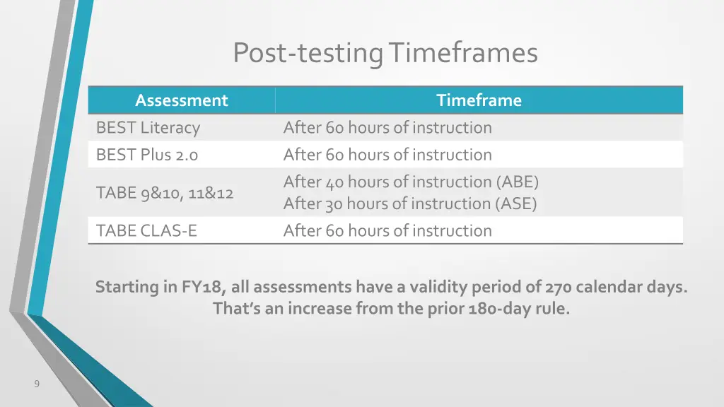 post testing timeframes