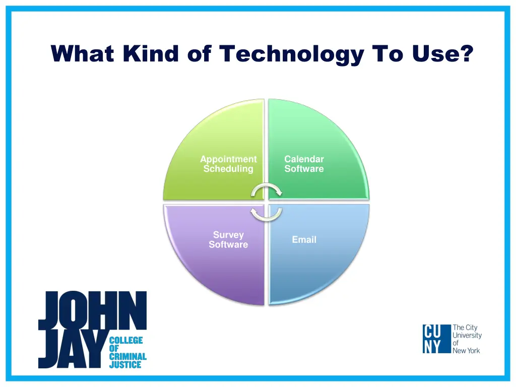 what kind of technology to use