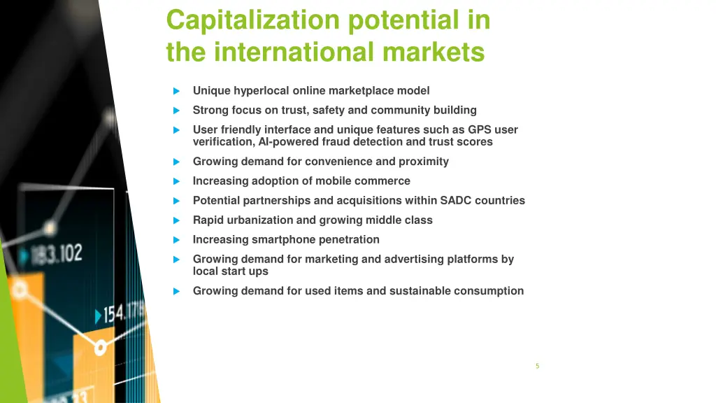 capitalization potential in the international