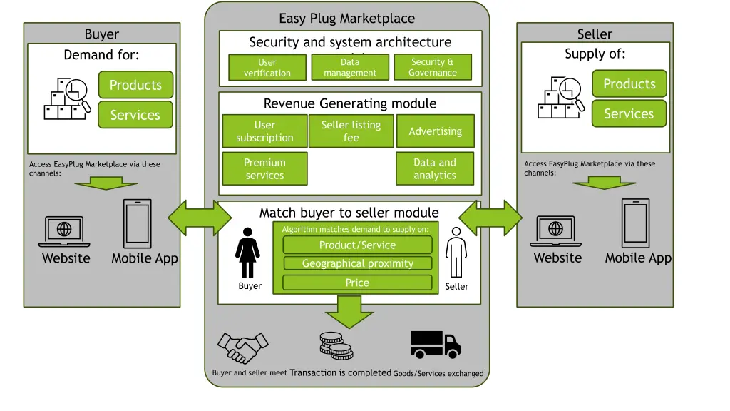 easy plug marketplace