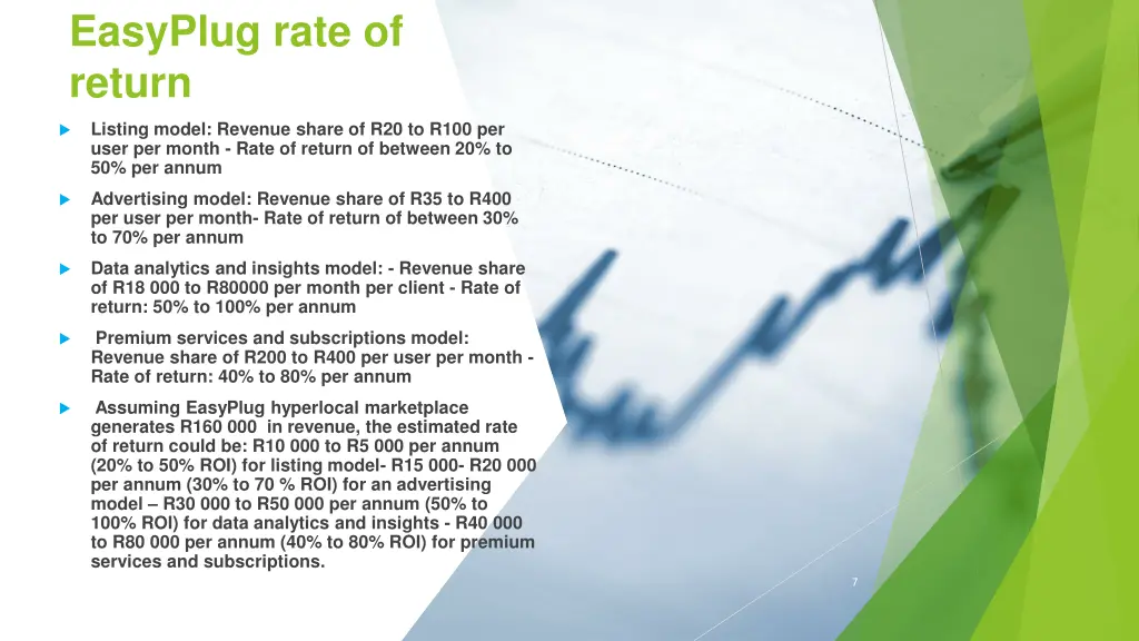 easyplug rate of return