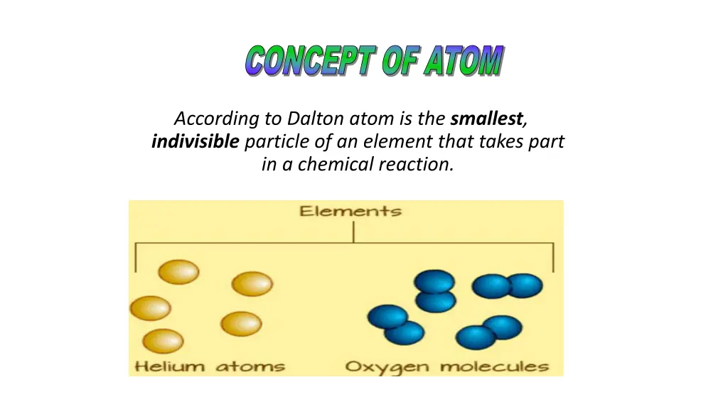 concept of atom concept of atom