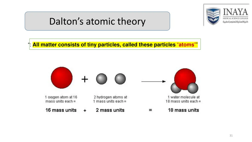 dalton s atomic theory